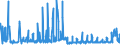 CN 2102 /Exports /Unit = Prices (Euro/ton) /Partner: For.jrep.mac /Reporter: Eur27_2020 /2102:Yeasts, Active or Inactive; Other Dead Single-cell Micro-organisms, Prepared Baking Powders (Excl. Single-cell Micro-organisms Packaged as Medicaments)