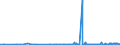 CN 2102 /Exports /Unit = Prices (Euro/ton) /Partner: Niger /Reporter: Eur27_2020 /2102:Yeasts, Active or Inactive; Other Dead Single-cell Micro-organisms, Prepared Baking Powders (Excl. Single-cell Micro-organisms Packaged as Medicaments)