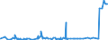 CN 2102 /Exports /Unit = Prices (Euro/ton) /Partner: Chad /Reporter: Eur27_2020 /2102:Yeasts, Active or Inactive; Other Dead Single-cell Micro-organisms, Prepared Baking Powders (Excl. Single-cell Micro-organisms Packaged as Medicaments)