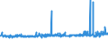 CN 2102 /Exports /Unit = Prices (Euro/ton) /Partner: Cape Verde /Reporter: Eur27_2020 /2102:Yeasts, Active or Inactive; Other Dead Single-cell Micro-organisms, Prepared Baking Powders (Excl. Single-cell Micro-organisms Packaged as Medicaments)