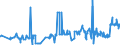 CN 2102 /Exports /Unit = Prices (Euro/ton) /Partner: Gambia /Reporter: Eur27_2020 /2102:Yeasts, Active or Inactive; Other Dead Single-cell Micro-organisms, Prepared Baking Powders (Excl. Single-cell Micro-organisms Packaged as Medicaments)