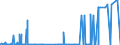 CN 2102 /Exports /Unit = Prices (Euro/ton) /Partner: Sierra Leone /Reporter: Eur27_2020 /2102:Yeasts, Active or Inactive; Other Dead Single-cell Micro-organisms, Prepared Baking Powders (Excl. Single-cell Micro-organisms Packaged as Medicaments)