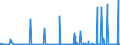 CN 2102 /Exports /Unit = Prices (Euro/ton) /Partner: Ghana /Reporter: Eur27_2020 /2102:Yeasts, Active or Inactive; Other Dead Single-cell Micro-organisms, Prepared Baking Powders (Excl. Single-cell Micro-organisms Packaged as Medicaments)