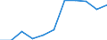 KN 21031000 /Exporte /Einheit = Preise (Euro/Tonne) /Partnerland: Belgien/Luxemburg /Meldeland: Eur27 /21031000:Sojasoße