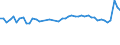 KN 21032000 /Exporte /Einheit = Preise (Euro/Tonne) /Partnerland: Italien /Meldeland: Eur27_2020 /21032000:Tomatenketchup und Andere TomatensoÃŸen