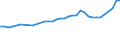KN 21032000 /Exporte /Einheit = Preise (Euro/Tonne) /Partnerland: Schweiz /Meldeland: Eur27_2020 /21032000:Tomatenketchup und Andere TomatensoÃŸen