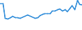 KN 21032000 /Exporte /Einheit = Preise (Euro/Tonne) /Partnerland: Estland /Meldeland: Eur27_2020 /21032000:Tomatenketchup und Andere TomatensoÃŸen