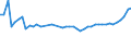 KN 21032000 /Exporte /Einheit = Preise (Euro/Tonne) /Partnerland: Rumaenien /Meldeland: Eur27_2020 /21032000:Tomatenketchup und Andere TomatensoÃŸen