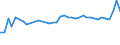 KN 21032000 /Exporte /Einheit = Preise (Euro/Tonne) /Partnerland: Weissrussland /Meldeland: Eur27_2020 /21032000:Tomatenketchup und Andere TomatensoÃŸen
