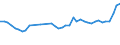 KN 21032000 /Exporte /Einheit = Preise (Euro/Tonne) /Partnerland: Russland /Meldeland: Eur27_2020 /21032000:Tomatenketchup und Andere TomatensoÃŸen