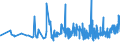 CN 21032000 /Exports /Unit = Prices (Euro/ton) /Partner: Mauritania /Reporter: Eur27_2020 /21032000:Tomato Ketchup and Other Tomato Sauces