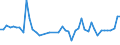 KN 21032000 /Exporte /Einheit = Preise (Euro/Tonne) /Partnerland: Togo /Meldeland: Eur27_2020 /21032000:Tomatenketchup und Andere TomatensoÃŸen