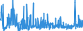 KN 21033010 /Exporte /Einheit = Preise (Euro/Tonne) /Partnerland: Italien /Meldeland: Eur27_2020 /21033010:Senfmehl (Ausg. Zubereitet)