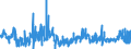 KN 21033010 /Exporte /Einheit = Preise (Euro/Tonne) /Partnerland: Irland /Meldeland: Eur27_2020 /21033010:Senfmehl (Ausg. Zubereitet)