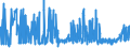 KN 21033010 /Exporte /Einheit = Preise (Euro/Tonne) /Partnerland: Griechenland /Meldeland: Eur27_2020 /21033010:Senfmehl (Ausg. Zubereitet)