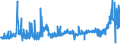 KN 21033010 /Exporte /Einheit = Preise (Euro/Tonne) /Partnerland: Belgien /Meldeland: Eur27_2020 /21033010:Senfmehl (Ausg. Zubereitet)