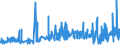 KN 21033010 /Exporte /Einheit = Preise (Euro/Tonne) /Partnerland: Norwegen /Meldeland: Eur27_2020 /21033010:Senfmehl (Ausg. Zubereitet)