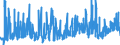 KN 21033010 /Exporte /Einheit = Preise (Euro/Tonne) /Partnerland: Schweden /Meldeland: Eur27_2020 /21033010:Senfmehl (Ausg. Zubereitet)