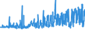 KN 21033010 /Exporte /Einheit = Preise (Euro/Tonne) /Partnerland: Finnland /Meldeland: Eur27_2020 /21033010:Senfmehl (Ausg. Zubereitet)