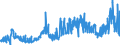 KN 21033010 /Exporte /Einheit = Preise (Euro/Tonne) /Partnerland: Oesterreich /Meldeland: Eur27_2020 /21033010:Senfmehl (Ausg. Zubereitet)