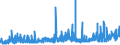 KN 21033010 /Exporte /Einheit = Preise (Euro/Tonne) /Partnerland: Schweiz /Meldeland: Eur27_2020 /21033010:Senfmehl (Ausg. Zubereitet)