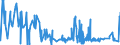 KN 21033010 /Exporte /Einheit = Preise (Euro/Tonne) /Partnerland: Malta /Meldeland: Eur27_2020 /21033010:Senfmehl (Ausg. Zubereitet)