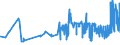 KN 21033010 /Exporte /Einheit = Preise (Euro/Tonne) /Partnerland: Litauen /Meldeland: Eur27_2020 /21033010:Senfmehl (Ausg. Zubereitet)