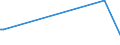 KN 21033010 /Exporte /Einheit = Preise (Euro/Tonne) /Partnerland: Usbekistan /Meldeland: Europäische Union /21033010:Senfmehl (Ausg. Zubereitet)