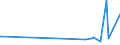 KN 21033010 /Exporte /Einheit = Preise (Euro/Tonne) /Partnerland: Libyen /Meldeland: Eur27_2020 /21033010:Senfmehl (Ausg. Zubereitet)