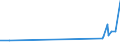 KN 21033010 /Exporte /Einheit = Preise (Euro/Tonne) /Partnerland: Sudan /Meldeland: Eur27_2020 /21033010:Senfmehl (Ausg. Zubereitet)