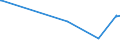 KN 21033010 /Exporte /Einheit = Preise (Euro/Tonne) /Partnerland: Sierra Leone /Meldeland: Europäische Union /21033010:Senfmehl (Ausg. Zubereitet)