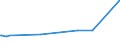 KN 21033010 /Exporte /Einheit = Preise (Euro/Tonne) /Partnerland: Zentralaf.republik /Meldeland: Eur27_2020 /21033010:Senfmehl (Ausg. Zubereitet)