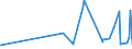 KN 21033010 /Exporte /Einheit = Preise (Euro/Tonne) /Partnerland: Angola /Meldeland: Eur27_2020 /21033010:Senfmehl (Ausg. Zubereitet)