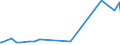 KN 21033010 /Exporte /Einheit = Preise (Euro/Tonne) /Partnerland: Somalia /Meldeland: Eur27_2020 /21033010:Senfmehl (Ausg. Zubereitet)