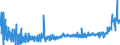 KN 21033090 /Exporte /Einheit = Preise (Euro/Tonne) /Partnerland: Schweden /Meldeland: Eur27_2020 /21033090:Senf, Einschl. Zubereitetes Senfmehl