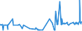 KN 21033090 /Exporte /Einheit = Preise (Euro/Tonne) /Partnerland: Liechtenstein /Meldeland: Eur27_2020 /21033090:Senf, Einschl. Zubereitetes Senfmehl