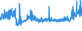 KN 21033090 /Exporte /Einheit = Preise (Euro/Tonne) /Partnerland: Ungarn /Meldeland: Eur27_2020 /21033090:Senf, Einschl. Zubereitetes Senfmehl