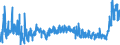 KN 21033090 /Exporte /Einheit = Preise (Euro/Tonne) /Partnerland: Russland /Meldeland: Eur27_2020 /21033090:Senf, Einschl. Zubereitetes Senfmehl