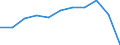 KN 21039090 /Exporte /Einheit = Preise (Euro/Tonne) /Partnerland: Belgien/Luxemburg /Meldeland: Eur27 /21039090:Zubereitungen zum Herstellen von Würzsoßen und Zubereitete Würzsoßen Sowie Zusammengesetzte Würzmittel (Ausg. Sojasoße, Tomatenketchup und Andere Tomatensoßen, Mango-chutney, Flüssig Sowie Aromatische Bitter der Unterpos. 2103.90-30)