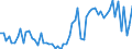 CN 2103 /Exports /Unit = Prices (Euro/ton) /Partner: United Kingdom(Northern Ireland) /Reporter: Eur27_2020 /2103:Sauce and Preparations Therefor; Mixed Condiments and Mixed Seasonings; Mustard Flour and Meal, Whether or not Prepared, and Mustard