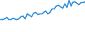 KN 2103 /Exporte /Einheit = Preise (Euro/Tonne) /Partnerland: Ver.koenigreich(Ohne Nordirland) /Meldeland: Eur27_2020 /2103:Zubereitungen zum Herstellen von Würzsoßen und Zubereitete Würzsoßen; Zusammengesetzte Würzmittel; Senfmehl, Auch Zubereitet, und Senf