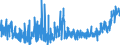 KN 2103 /Exporte /Einheit = Preise (Euro/Tonne) /Partnerland: Ceuta /Meldeland: Eur27_2020 /2103:Zubereitungen zum Herstellen von Würzsoßen und Zubereitete Würzsoßen; Zusammengesetzte Würzmittel; Senfmehl, Auch Zubereitet, und Senf