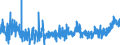 KN 2103 /Exporte /Einheit = Preise (Euro/Tonne) /Partnerland: Island /Meldeland: Eur27_2020 /2103:Zubereitungen zum Herstellen von Würzsoßen und Zubereitete Würzsoßen; Zusammengesetzte Würzmittel; Senfmehl, Auch Zubereitet, und Senf