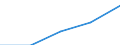 KN 2103 /Exporte /Einheit = Preise (Euro/Tonne) /Partnerland: Faeroer /Meldeland: Eur27 /2103:Zubereitungen zum Herstellen von Würzsoßen und Zubereitete Würzsoßen; Zusammengesetzte Würzmittel; Senfmehl, Auch Zubereitet, und Senf