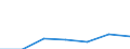 KN 2103 /Exporte /Einheit = Preise (Euro/Tonne) /Partnerland: Schweiz /Meldeland: Eur27 /2103:Zubereitungen zum Herstellen von Würzsoßen und Zubereitete Würzsoßen; Zusammengesetzte Würzmittel; Senfmehl, Auch Zubereitet, und Senf