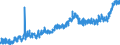 KN 2103 /Exporte /Einheit = Preise (Euro/Tonne) /Partnerland: Schweiz /Meldeland: Eur27_2020 /2103:Zubereitungen zum Herstellen von Würzsoßen und Zubereitete Würzsoßen; Zusammengesetzte Würzmittel; Senfmehl, Auch Zubereitet, und Senf