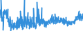 KN 2103 /Exporte /Einheit = Preise (Euro/Tonne) /Partnerland: Gibraltar /Meldeland: Eur27_2020 /2103:Zubereitungen zum Herstellen von Würzsoßen und Zubereitete Würzsoßen; Zusammengesetzte Würzmittel; Senfmehl, Auch Zubereitet, und Senf