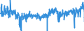 KN 2103 /Exporte /Einheit = Preise (Euro/Tonne) /Partnerland: Malta /Meldeland: Eur27_2020 /2103:Zubereitungen zum Herstellen von Würzsoßen und Zubereitete Würzsoßen; Zusammengesetzte Würzmittel; Senfmehl, Auch Zubereitet, und Senf