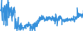 KN 2103 /Exporte /Einheit = Preise (Euro/Tonne) /Partnerland: Lettland /Meldeland: Eur27_2020 /2103:Zubereitungen zum Herstellen von Würzsoßen und Zubereitete Würzsoßen; Zusammengesetzte Würzmittel; Senfmehl, Auch Zubereitet, und Senf