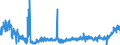 KN 2103 /Exporte /Einheit = Preise (Euro/Tonne) /Partnerland: Ungarn /Meldeland: Eur27_2020 /2103:Zubereitungen zum Herstellen von Würzsoßen und Zubereitete Würzsoßen; Zusammengesetzte Würzmittel; Senfmehl, Auch Zubereitet, und Senf